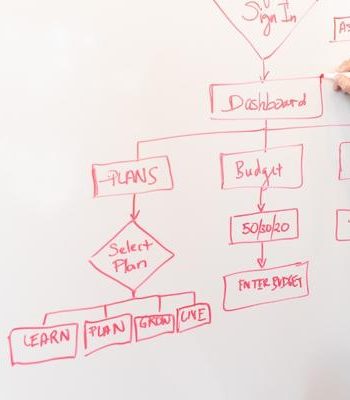 Workflows Workflows